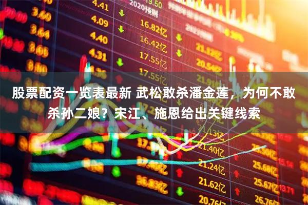 股票配资一览表最新 武松敢杀潘金莲，为何不敢杀孙二娘？宋江、施恩给出关键线索